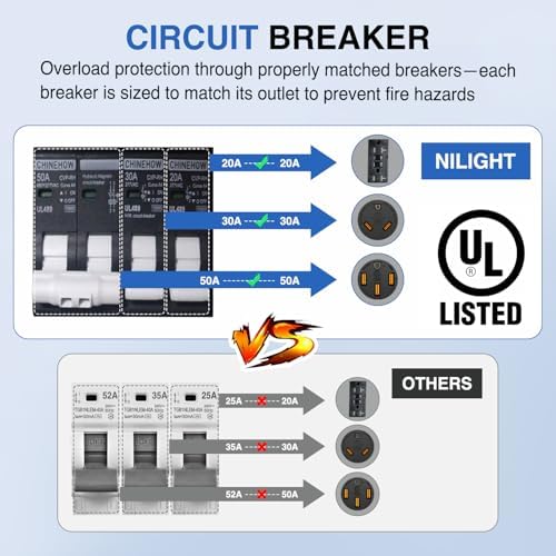 Nilight 20 30 50 Amp RV Power Outlet Box with Breaker 125/250V ETL Listed