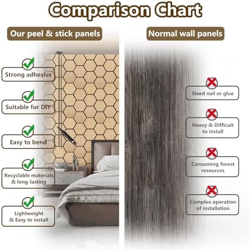 Hexagon Acoustic Wall Panels, Self-Adhesive Sound Absorbing Wall Panel by ARMURO, 4 Pack Covers 19.27 Sq Ft, Peel and Stick Noise Reducing for Home Office Studio Bedroom Wall Decor