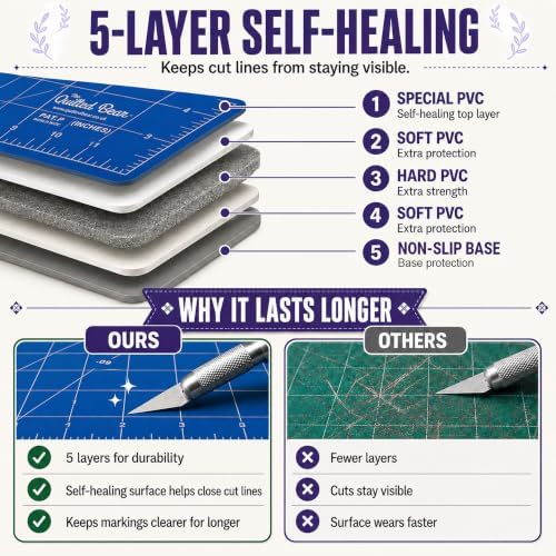 The Quilted Bear 18" x 18" Rotating Self-Healing Cutting Mat, Blue
