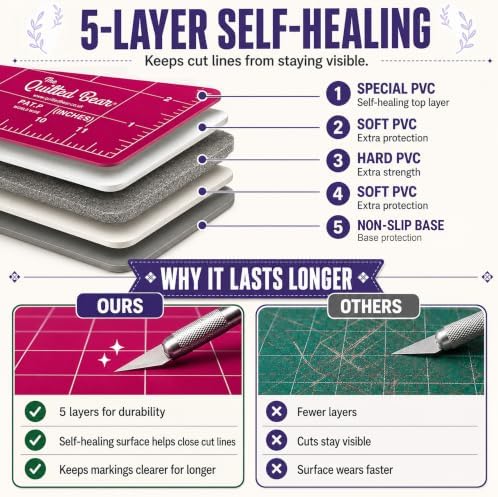 The Quilted Bear Rotating Cutting Mat 18" x 18" - Square 360° Rotating Self Healing Mat with Innovative Locking Mechanism for Quilting & Sewing Your Choice of Colours Available! (Pink)
