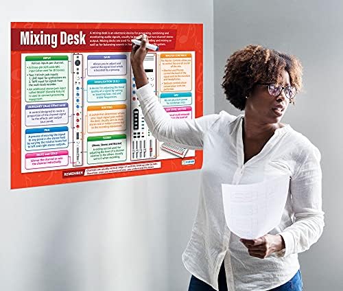 Daydream Education Mixing Desk Music Poster - Gloss Paper - LARGE FORMAT 33” x 23.5” - Music Classroom Decoration - Bulletin Banner Charts