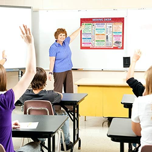 Daydream Education Mixing Desk Music Poster - Gloss Paper - LARGE FORMAT 33” x 23.5” - Music Classroom Decoration - Bulletin Banner Charts