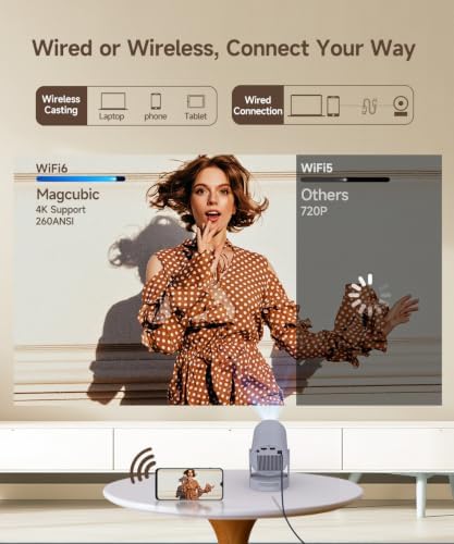【Electric Focus】Mini Portable Projector with WiFi and Bluetooth 4K Support