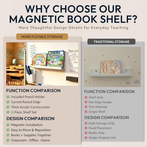 2 Pack 17" Magnetic Acrylic Bookshelf with Pen Holder, Reusable Magnetic Display Shelf for Whiteboard, Storage Organizer for Classroom, Kids Room, Office, Kitchen & Garage