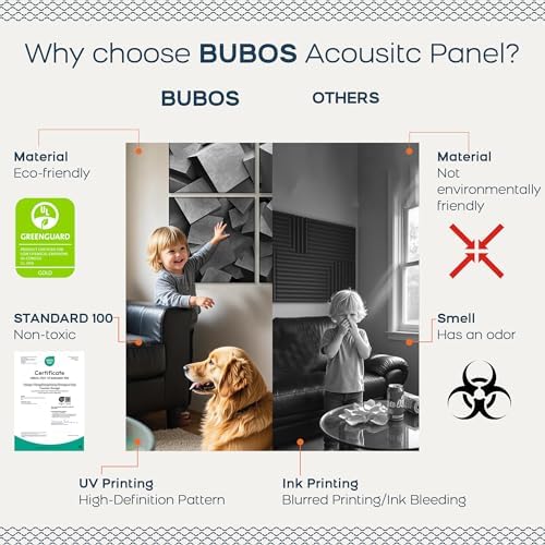 BUBOS 6 Pcs Art Acoustic Wall Panel,70.8”x47.2”Self Adhesive for Home Decor