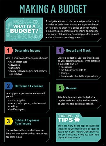 Creative Teaching Press Financial Fundamentals 4-Poster Set (Display in Classrooms, Walls, Hallways, Learning Spaces, Common Areas and More)