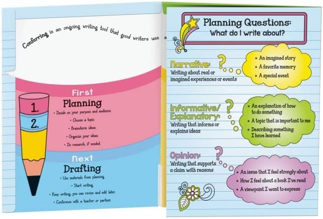 Really Good Stuff Writing Process Tri-Fold 3-Pocket Student Folders