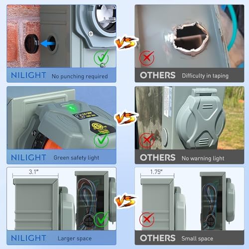 Nilight 30AMP Generator Power Inlet Box Pre-drilled ETL Listed NEMA L5-30P