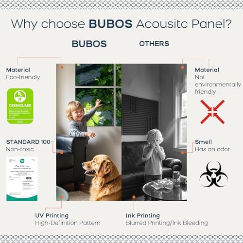 BUBOS 6 Pcs Art Acoustic Wall Panel,70.8”x47.2”Self Adhesive for Home Decor