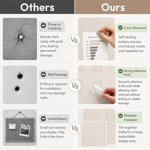SIOLOC Felt Bulletin Board Tiles, 12 Pack Oatmeal Beige Cork Board Alternative for Walls, Large Felt Wall Tiles, 47.2 x 35.4 in Oversized Pin Board for Home Office Classroom Dorm Decor