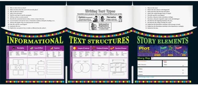 Really Good Stuff Comprehension Trifold 3-Pocket Folder- 12 Folders