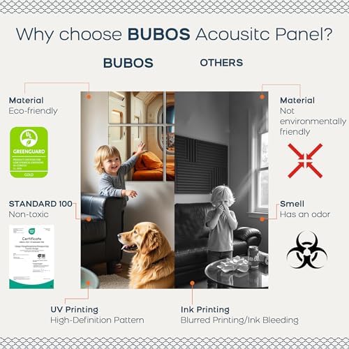 BUBOS 6 Pcs Art Acoustic Wall Panel,70.8”x47.2”Self Adhesive for Home Decor