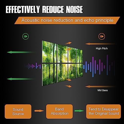 YPY Sound Proofing Panels, Sound Absorbing Wall Art Forest, Acoustic Panels