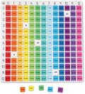 Learning Resources Rainbow Multiplication Board