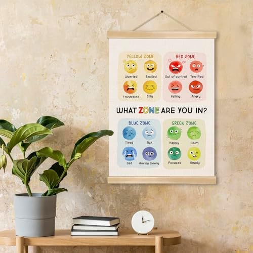 You found a duck Zones of Regulation Poster,Mental Health Emotions Chart Wall Art Decor for Classroom, Counseling Office Therapy Room SEL Mental Health Decor, Feelings Canvas Print Poster 14x18.5In (BG026)