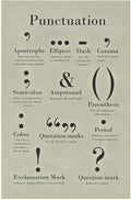 Laminated Punctuation Poster Grammar Writing English Classroom Posters Depth Knowledge Literary Terms Library Class Decorations High School Teacher Home Chart Dry Erase Wall Art 24x36