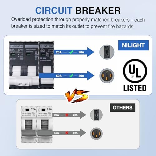 Nilight 20 50 Amp RV Power Outlet Box with Breaker NEMA 14-50R GFCI Camper