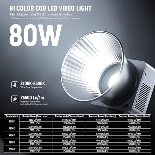 NEEWER 80W LED Video Light with 72Wh Battery/100W PD Fast Charging APP/2.4G Control Portable Bi Color Mini COB Studio Continuous Output Lighting 26500lx/1m 2700-6500K Dimmable CRI95+ 13 Scenes, HB80B