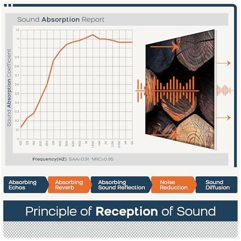 BUBOS 6 Pack Art Acoustic Wall Panels,70.8”x47.2”Self Adhesive for Home Decor