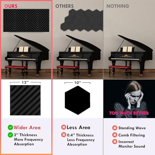 Foroomaco Slash Acoustic Foam Panels, 12 x 12 x 2 in, 12 Pack, Black