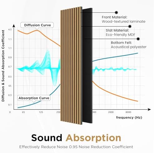 SMARTSTANDARD Wood Slat Acoustic Wall Panels 4 Pack 94"x12.6" American Oak