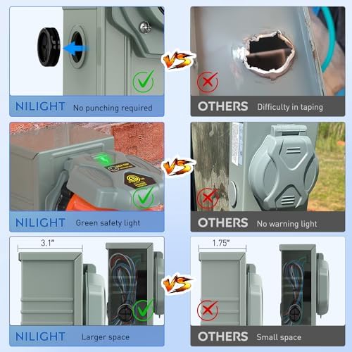 Nilight 50AMP Generator Power Inlet Box Pre-drilled ETL Listed NEMA SS2-50P
