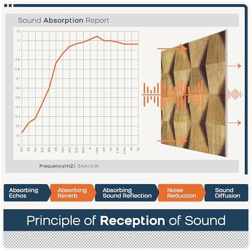 BUBOS 6 Pack Art Acoustic Wall Panels,70.8”x47.2”Self Adhesive for Home Decor