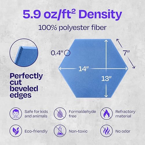 Acoustic Panels 12-Pack - 14"X12.1"X0.4" Soundproof Wall Panels - High Density Sound Dampening - Grand Blue Hexagon
