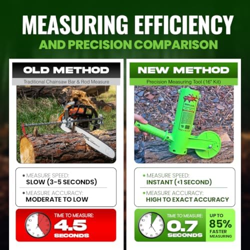 THE MINGO Marker Firewood Measuring Tool - Chainsaw Firewood Marking Tool With Marking Wheel - Log Paint Marker -Firewood Measuring Tool - Chainsaw Accessories (Mingo Marker With 6"-12"-24" Wheel)