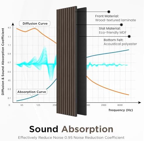 SMARTSTANDARD Wood Slat Acoustic Wall Panels 2 Pack 94"x23.6" Dark Walnut
