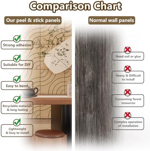 4 Packs Acoustic Wall Panels - Self-Adhesive 3D Wood Slat Wall Panel- Peel and Stick Sound Absorbing Panels for Noise Reducing - Feature Wall Decor for Home & Office