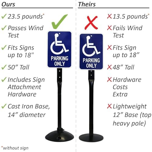 SmartSign Cast Iron Base, Heavy-Duty Stand with 4 Feet Post Kit, Indoor/Outdoor Use, Easy to Carry, 14-inch Diameter Stand for Sign Installation, Bolts & Nuts Included, Black