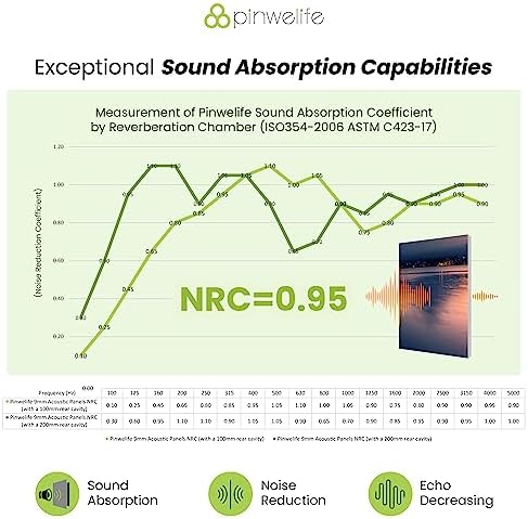 PINWELIFE® Masterpiece Acoustic Art Panels, 8-Pack 12"×16" Sound Absorbing Panels, Decorative Acoustic Wall Art, Noise and Echo Cancelling for Home Studio/Office, Nano Tape Included
