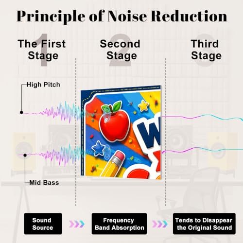 6 Pack Art Acoustic Panels Sound Absorbing Colorful Back to School Chalkboard School Supplies Bus Decorative Soundproof Wall Panels Self Adhesive for Home Recording Studios 72"x48"