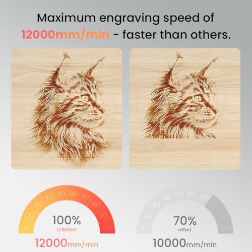 LONGER RAY5 Laser Engraver, 3500mW Compact Precision Engraving Machine