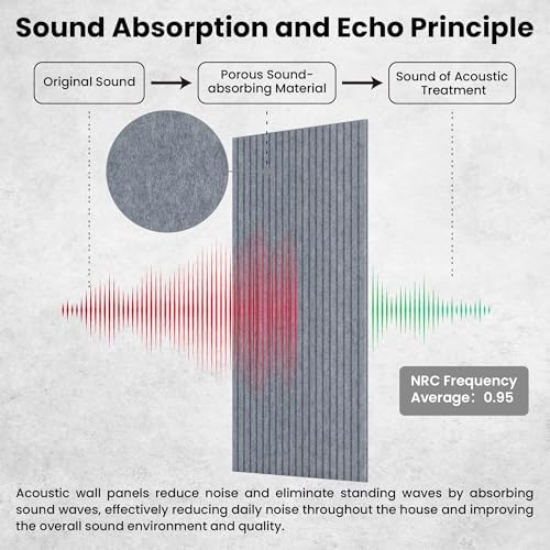 TO-TH Soundproofing Panels High-Density Acoustic Panel 5 Pack, African Gray
