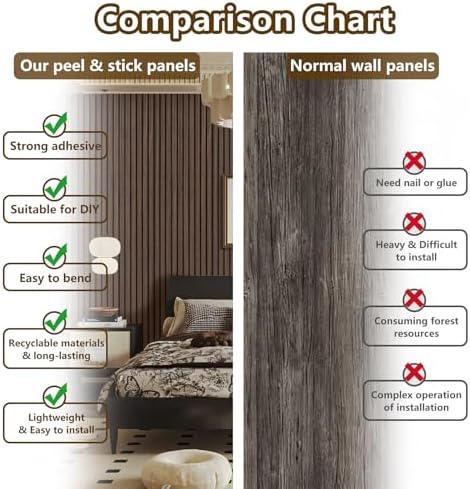 Wood Panels for Wall 2 PCS - Extra-Long Wood Slat Wall Panel - DIY Acoustic & Soundproof Wood Wall Panels - 3d Wall Panels Peel and Stick Noise Reducing Feature Wall - (Black 11.8" W x 94.5" L)