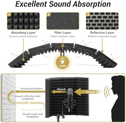 TONOR Isolation Shield Pack for Mic, Acoustic Foam Shield with Pop Filter & Tripod Stand, Foldable Design, Compatible with Blue Yeti, AT2020, Recording, Podcasts, Singing, Max 70 inch, Stand Included