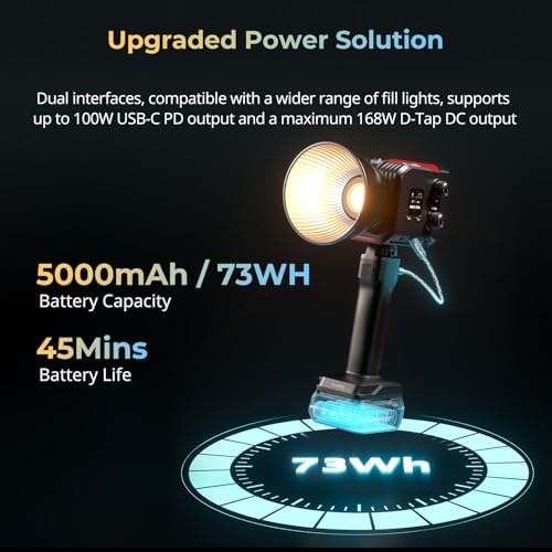 SMALLRIG RC 100B COB LED Video Light Kit with 73Wh Battery Grip Handle