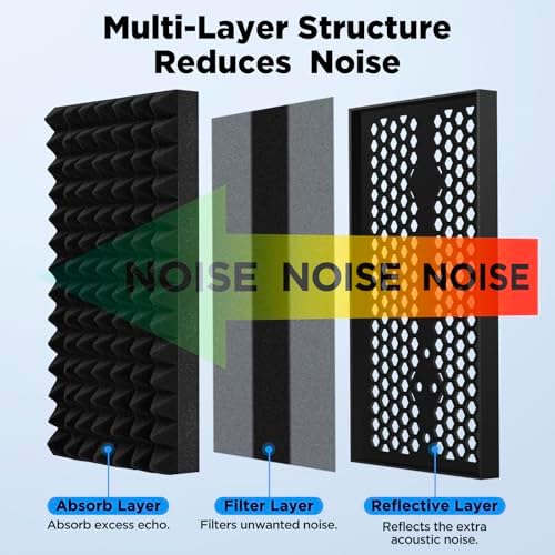 LZSIG Microphone Isolation Shield, Foldable Mic Shield with Triple Soundproof, Reflection Filter with 3/8" and 5/8" Threaded for Recording Studio, Podcasts, Singing, and Broadcasting - XL(30"x12.9")