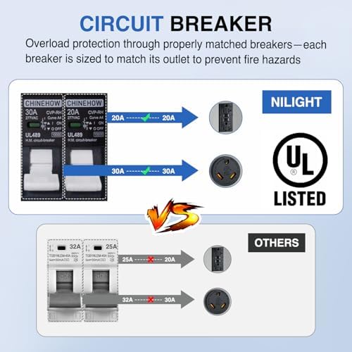 Nilight 20 30 Amp RV Power Outlet Box with Breaker 125V TT-30R GFCI