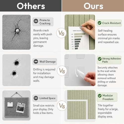 SIOLOC Ribbed Felt Bulletin Board Tiles, 12 Pack Sage Green Cork Board Alternative for Walls, Large Grooved Felt Wall Tiles, 47.2 x 35.4 in Large Pin Board for Office Classroom Dorm