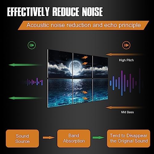 YPY Acoustic Panels Soundproof Wall Panels: Sound Absorbing Wall Art
