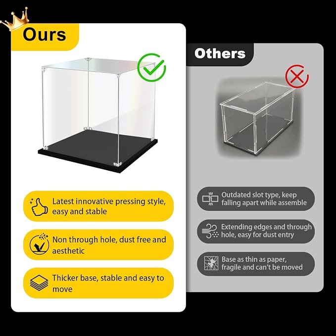 KOLIPI Acrylic Display Case for Collectibles, Clear Display Box 8x8x8 in | Plexiglass Box for Lego Figures Dolls Models, Dustproof Protection, Stable and Stackable, Assembly Required
