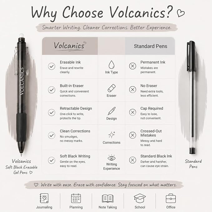 Volcanics Erasable Gel Pens, Retractable, 0.7mm, Soft Black,24 Pack