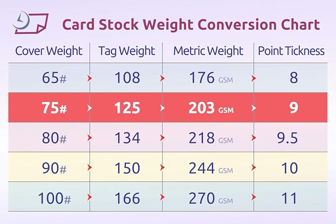 NextDayLabels Laser and Inkjet Printer Postcards, 8.5 x 11, 4 up Per Page | 4.25" x 5.5" Each Card After Perf 250 Sheets / 1000 Cards, White Extra Heavy, Good for Duplex Printing, Coupons, Made in USA