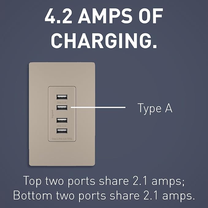 Legrand Radiant Quad USB 4.2A Type A Decorator Outlet Nickel | Pass & Seymour Convinent USB Charging, Multi Port USB for Phones and Tablets, Child Safe, 4 Ports