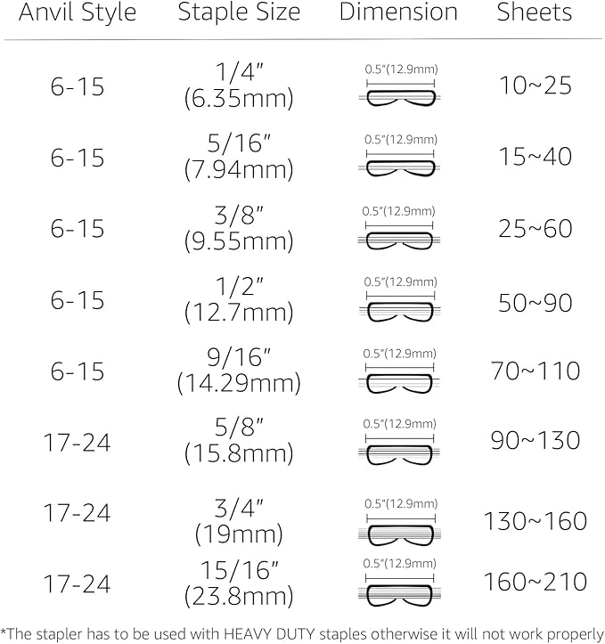 Amazon Basics Effortless Heavy-Duty Stapler, 210 Sheets High Capacity, Large Office Stapler with 1000 Staples, Black (Pack of 6)