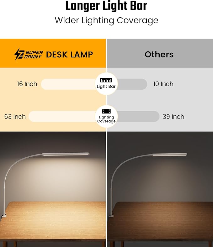 SUPERDANNY Eye-Caring LED Desk Lamp Work Lamp Office Lamp with Side Clamp | White, Touch Control, 360° Flexible Gooseneck, 3 Modes Smooth Dimming, Memory Function, Adapter, Metal, for Home Office Dorm