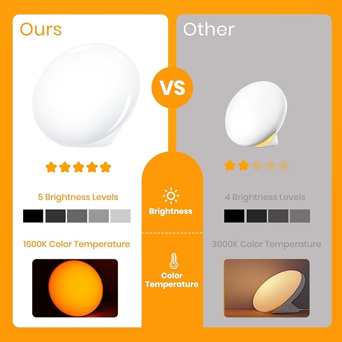 Sun Lamp, 10,000 Lux Sunlight Lamp with 4 Color Temperatures & 5 Brightness & 1H Timer, Touch Control Daylight Lamp with Memory Function for Home